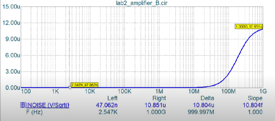 Noise in OPAMP