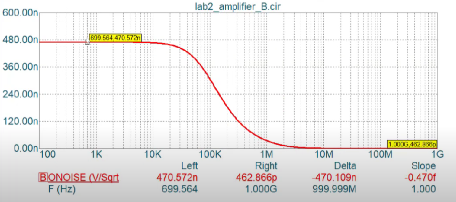 Noise in OPAMP