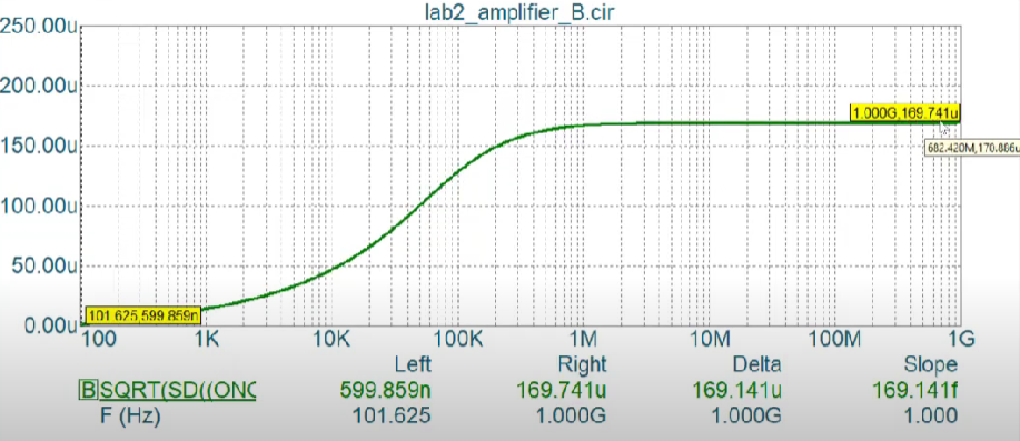 Noise in OPAMP