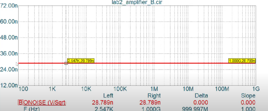 Noise in OPAMP