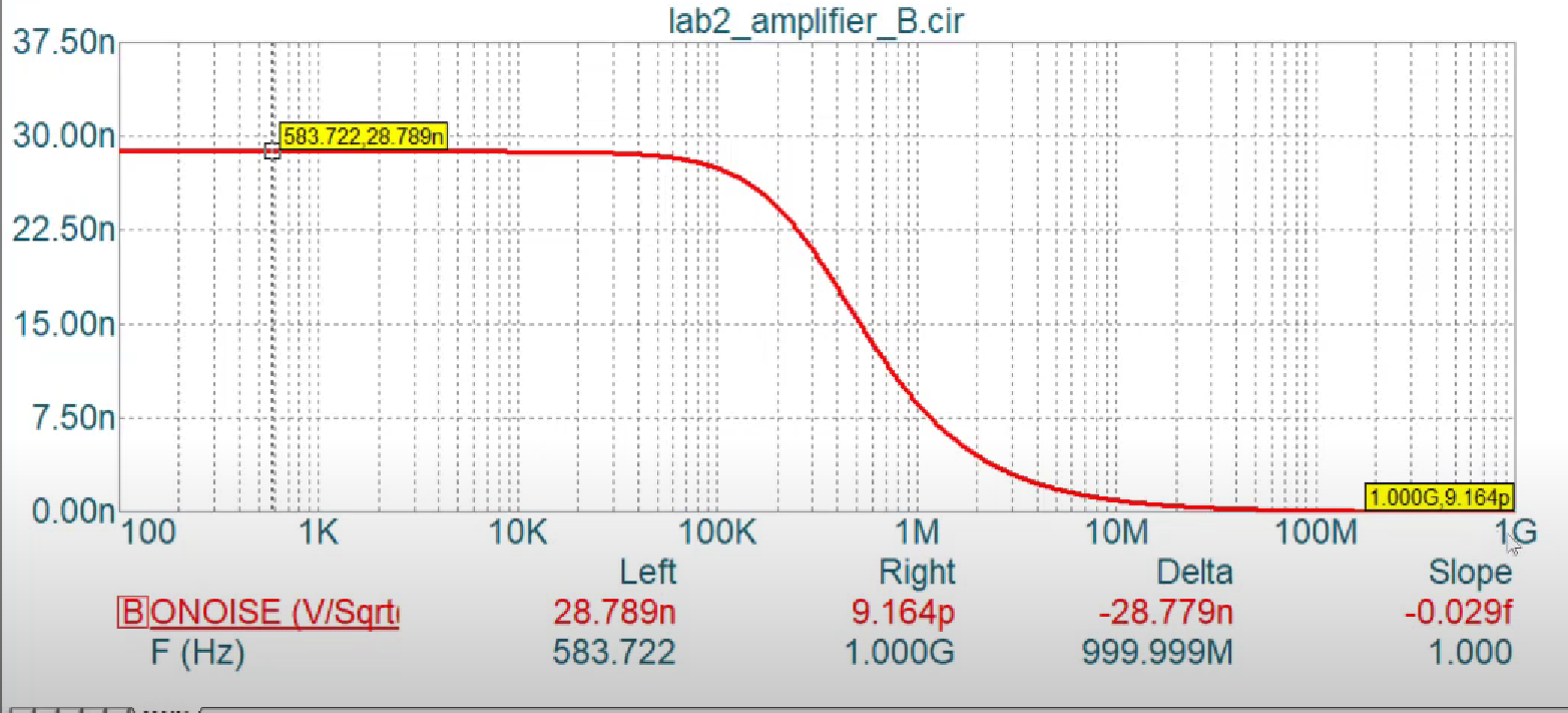 Noise in OPAMP