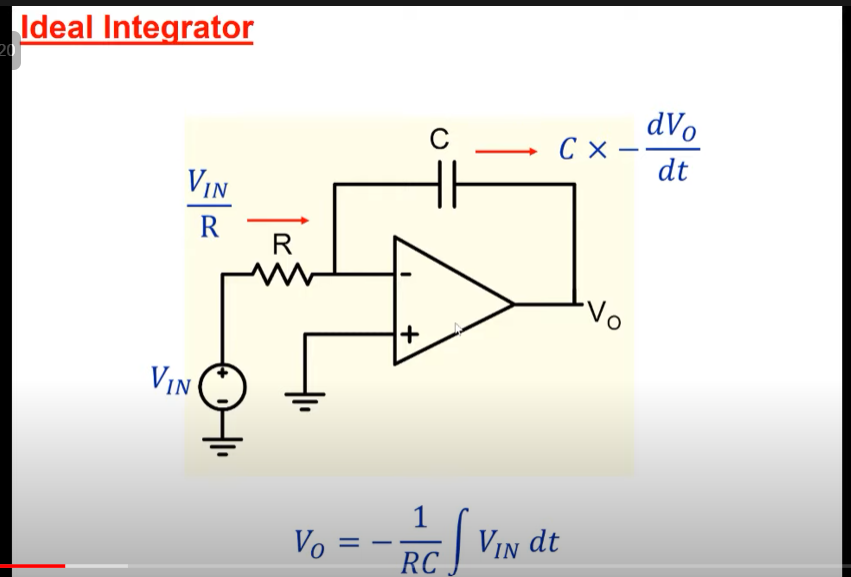 integrator