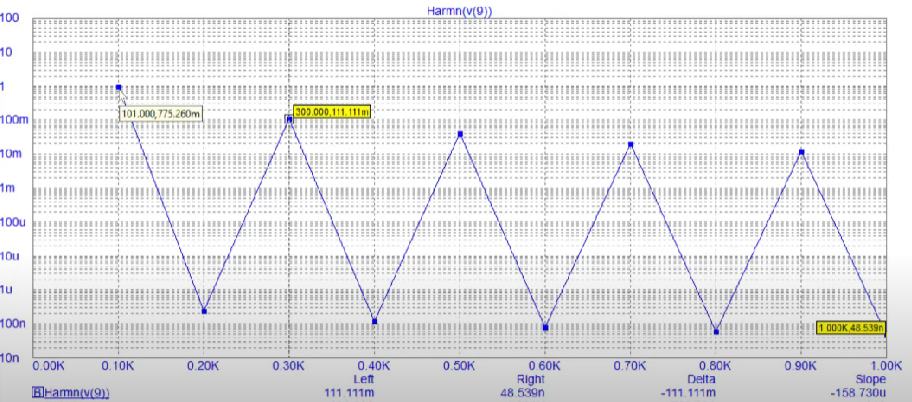 integrator