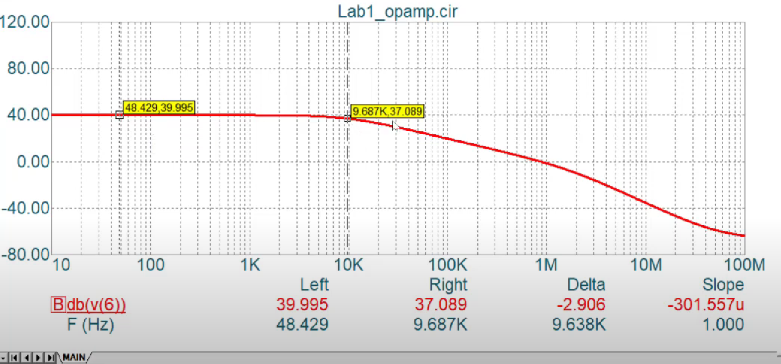 Non Ideal OPAMP